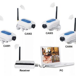 Возможности беспроводного видеонаблюдения в квартире или доме с помощью комплекта