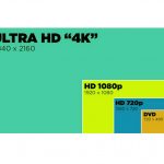 Системы HD видео наблюдения – готовые решения в виде комплектов и установка